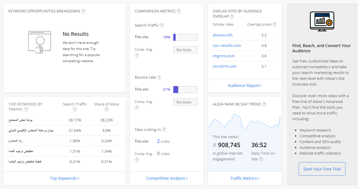 أليكسا Alexa أشهر ترتيب مواقع في العالم