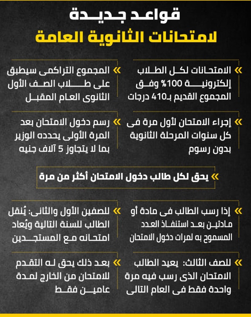 قواعد جديدة لامتحانات الثانوية العامة.. (إنفو جراف) - 3