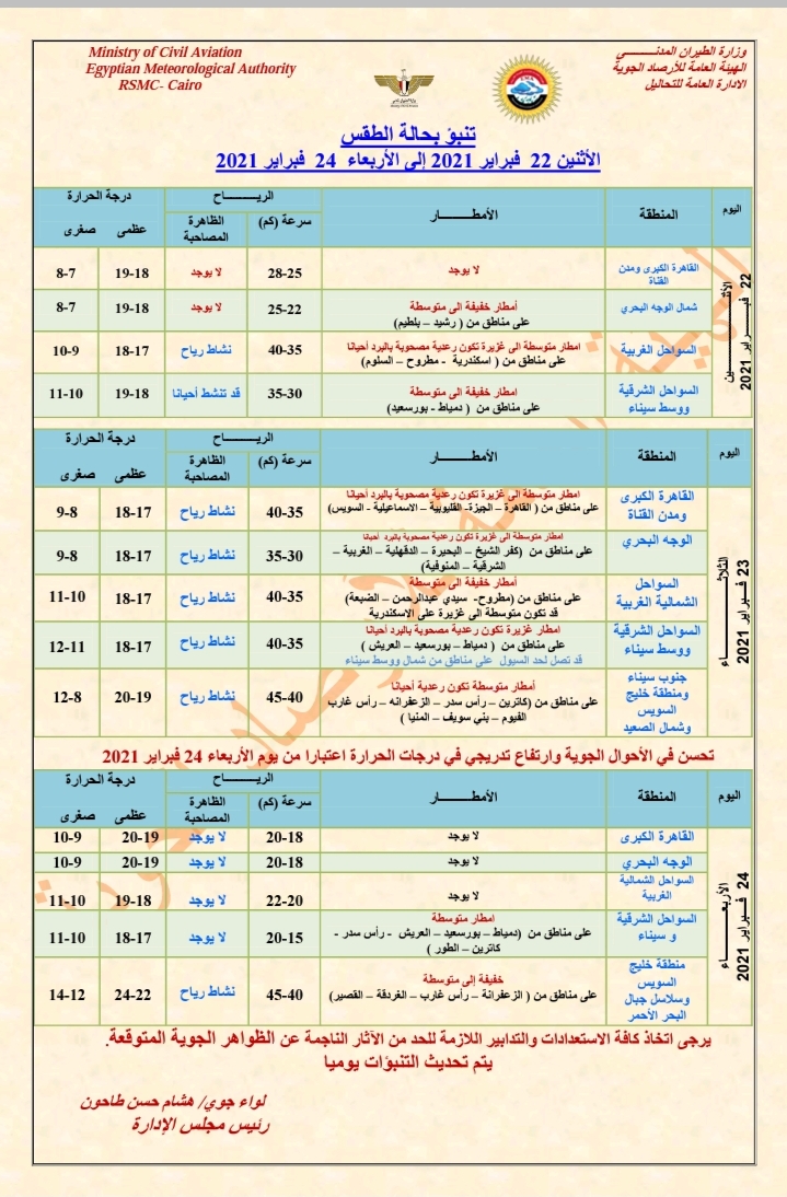 أمطار رعدية وحبات ثلج.. خريطة الظواهر الجوية خلال 72 ساعة.. (انفوجراف) - 2