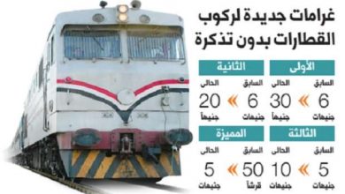 تصل لـ40 جنيها لـvip.. تعرف على قيمة غرامة التهرب من دفع التذاكر بالقطارات