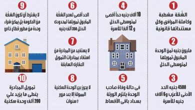 بالمستندات .. التفاصيل الكاملة لمبادرة البنك المركزى للتمويل العقارى - 9